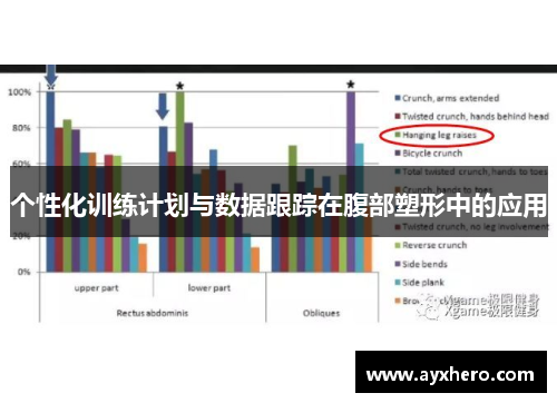 个性化训练计划与数据跟踪在腹部塑形中的应用