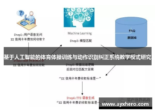 基于人工智能的体育体操训练与动作识别纠正系统教学模式研究
