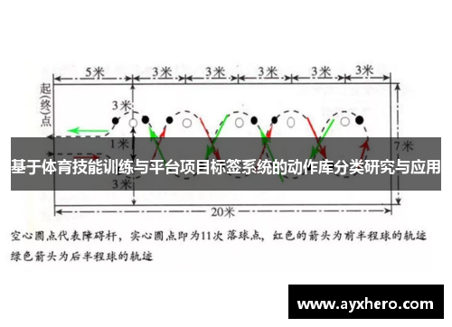 基于体育技能训练与平台项目标签系统的动作库分类研究与应用