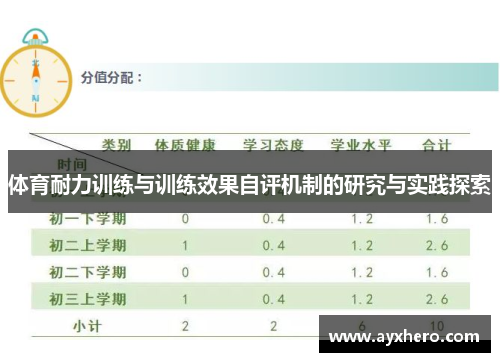 体育耐力训练与训练效果自评机制的研究与实践探索