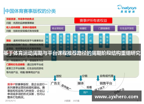 基于体育运动周期与平台课程推荐路径的周期阶段结构重组研究